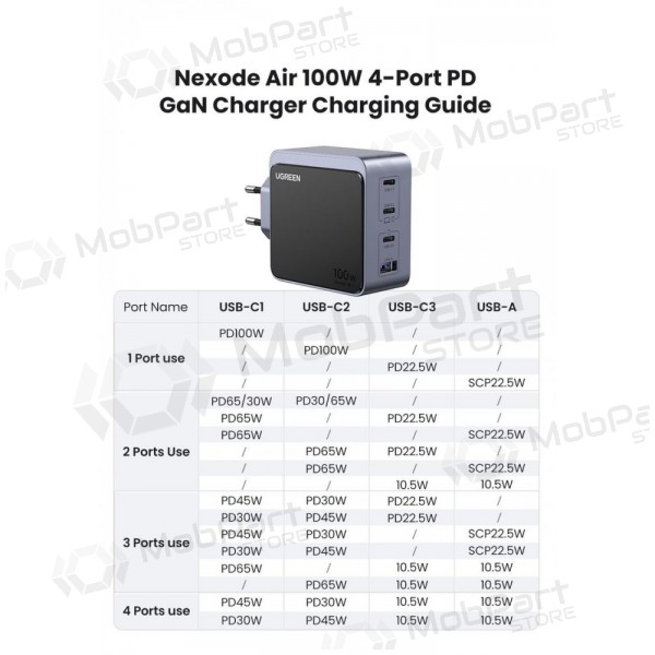 Síťová nabíječka Ugreen X565 100 W GaN 3x USB-C + USB-A šedá